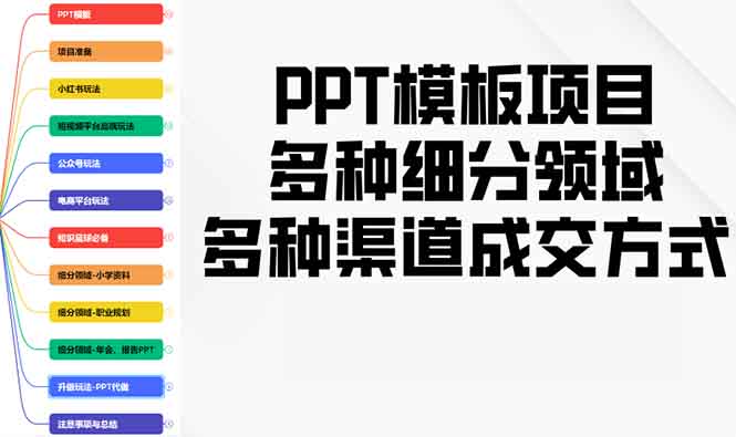 PPT模板项目，多种细分领域，多种渠道成交方式，实操教学-九源吧网赚