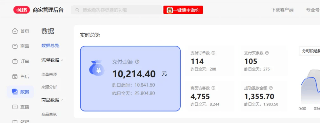 AI助力小红书图文带货：保姆级教程，简单上手，日入1000 