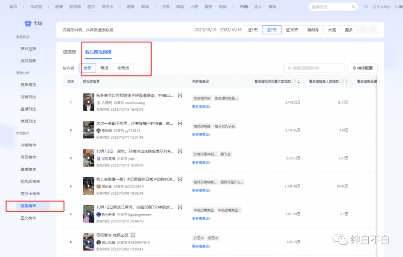 自动草稿