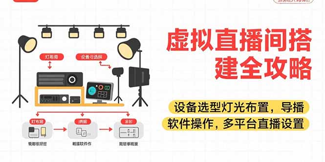 虚拟直播间搭建全攻略，设备选型灯光布置，导播软件操作，多平台直播设置-九源吧网赚学院