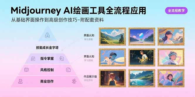 Midjourney AI绘画工具全流程应用，从基础界面操作到高级创作-附配套资料-九源吧网赚学院
