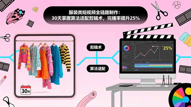 服装类短视频全链路制作：30天掌握算法适配剪辑术，完播率提升25%-九源吧网赚学院