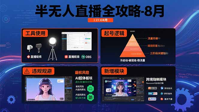半无人直播全攻略-8月：工具使用+起号逻辑+违规规避,新增AI超体与跨境模块-九源吧网赚学院
