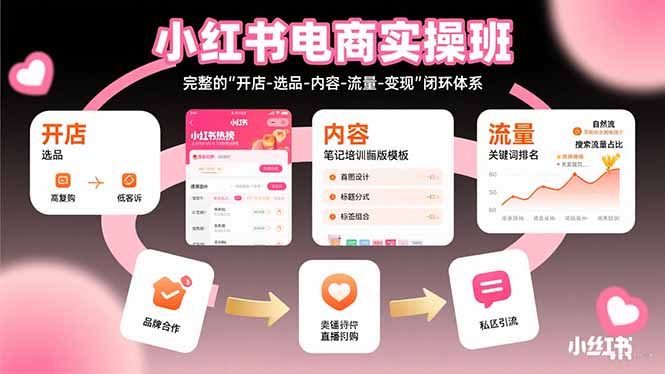 小红书电商实操班：完整的”开店-选品-内容-流量-变现”闭环体系-九源吧网赚学院