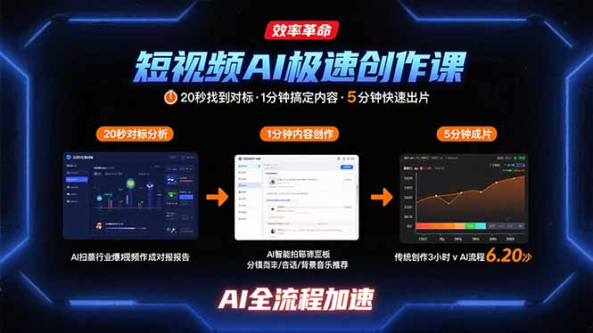 短视频AI极速创作课：20秒找到对标，1分钟搞定内容创作，5分钟快速出片-九源吧网赚学院