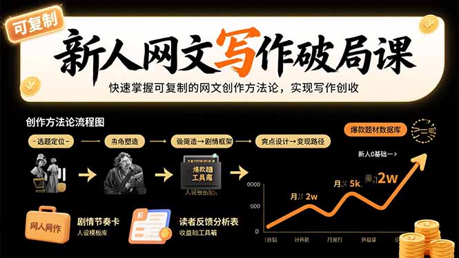 新人网文写作破局课：快速掌握可复制的网文创作方法论，实现写作创收-九源吧网赚学院