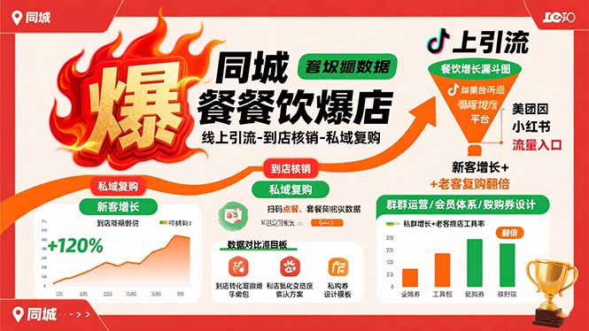 同城餐饮爆店课：线上引流-到店核销-私域复购，新客增长+老客复购翻倍目标-九源吧网赚学院