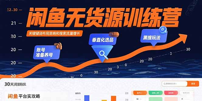 闲鱼无货源训练营：账号准备养号/垂直化选品/黑搜玩法，0基础30天盈利指南-九源吧网赚学院