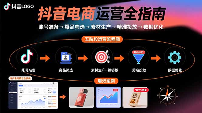 抖音电商运营全指南：账号准备→爆品筛选→素材生产→精准投放→数据优化-九源吧