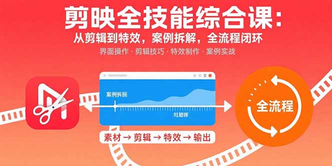 剪映全技能综合课：从剪辑到特效，案例拆解，全流程闭环-九源吧