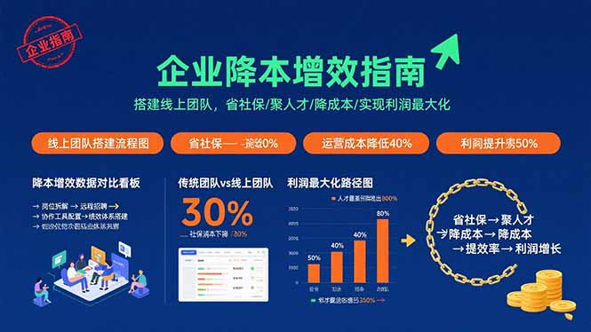 企业降本增效指南：搭建线上团队，省社保/聚人才/降成本/实现利润最大化-九源吧