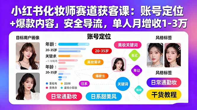 小红书化妆师赛道获客课：账号定位＋爆款内容＋安全导流，单人月增收1-3万-九源吧